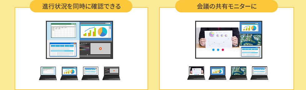 進行状況を同時に確認できる　会議の共有モニターに