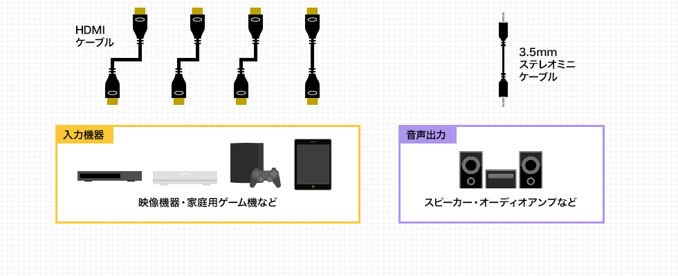 接続図　入力機器　音声出力