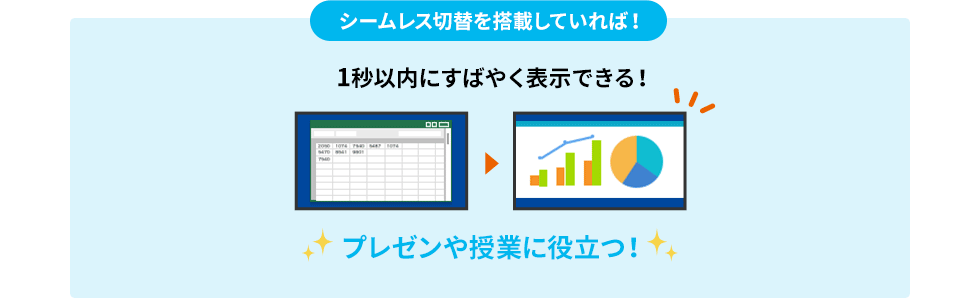 シームレス切替を搭載していれば　1秒以内にすばやく表示できる　プレゼンや授業に役立つ