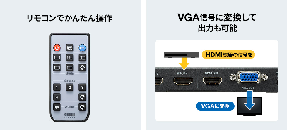 リモコンでかんたん操作　VGA信号に変換して出力も可能