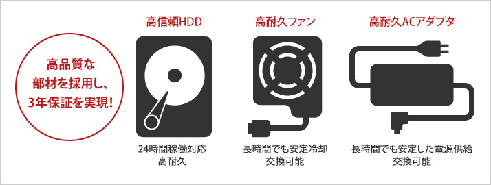 高品質なパーツを採用し、3年保証を実現