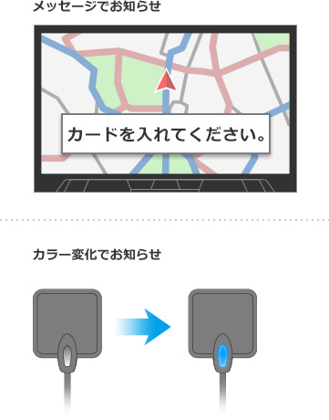 ETCカードの挿入有無がすぐわかる