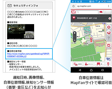 通知日時、画像情報、自車位置情報、検知センサー情報（衝撃・音圧・電圧）をお知らせ/自社位置情報はMapFanサイトで確認可能