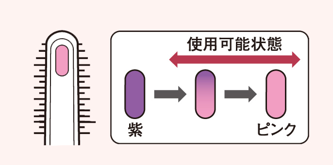 適温マークでお知らせ