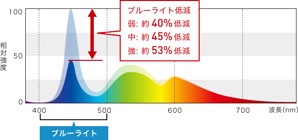 部分拡大のイメージ