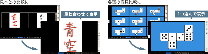 部分拡大のイメージ