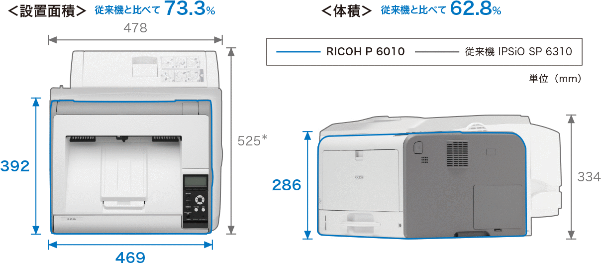 画像：従来機との比較