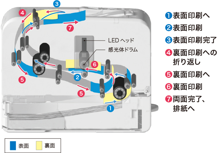 画像：搬送経路図