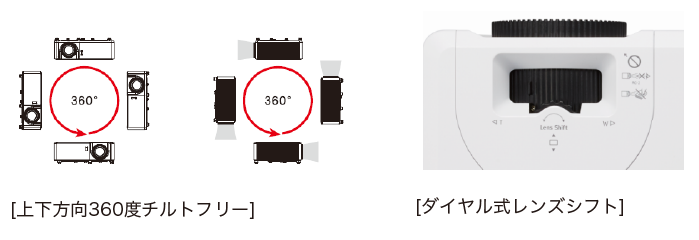 画像：自由な設置性