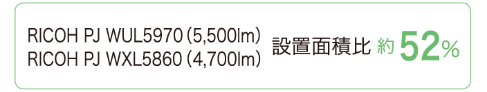 画像：WUL5970(5,500lm)/WXL5860(4,700lm)設置面積比 約52%