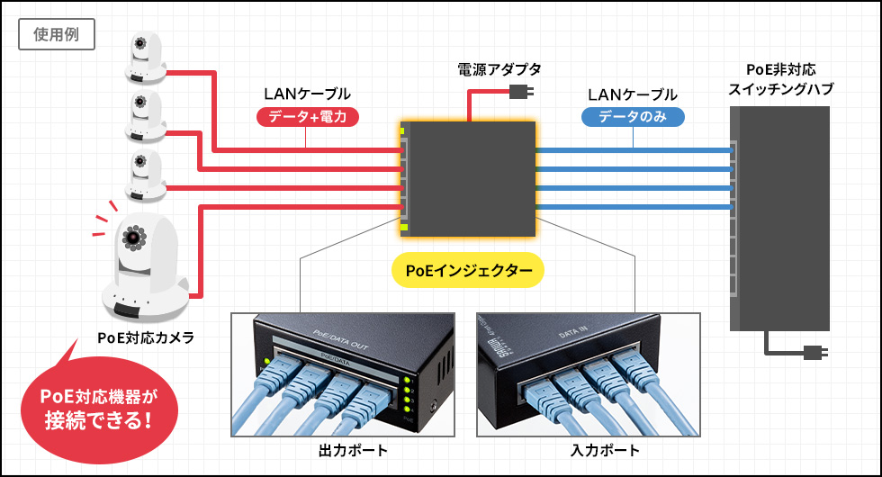 使用例 PoEインジェクター