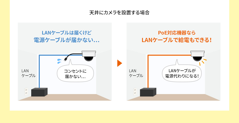 天井にカメラを設置する場合