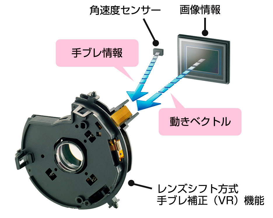 e-TREND｜ニコン COOLPIXP950 [デジタルカメラ COOLPIX P950]