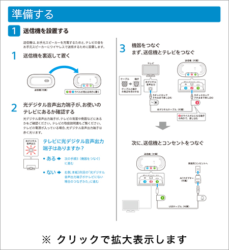 クリックで拡大表示します