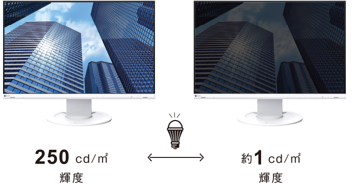 約1cd/m2まで輝度が下げられる