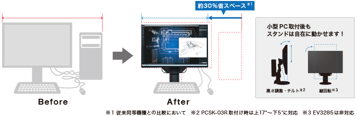 小型PCとモニターを、すっきり一体化