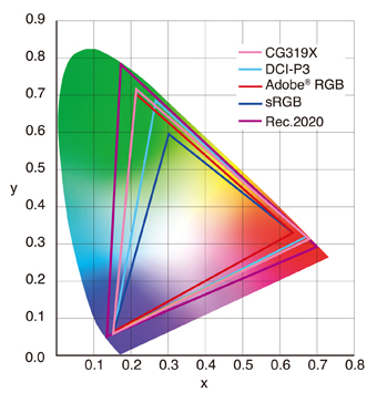 ColorEdge CG319X