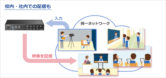 校内などの同一ネットワーク上へ配信可能