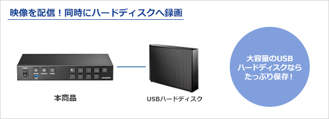 USBハードディスクに映像を保存できる