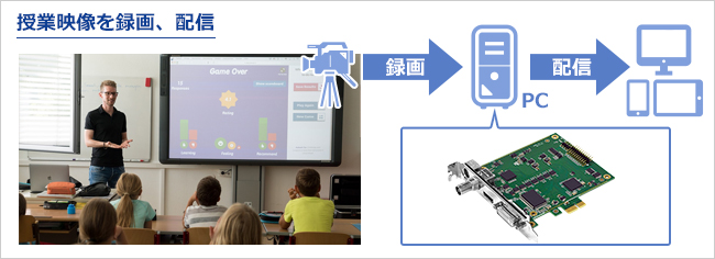 校内のHDカメラの映像を録画、配信