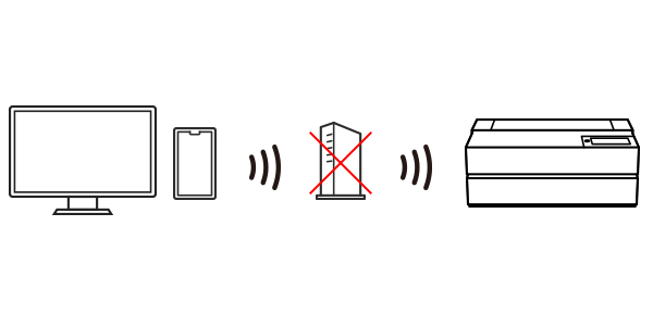 Wi-Fi Direct®にも対応。無線LAN環境がなくてもワイヤレスプリント