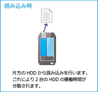 冗長性(読み込み時)