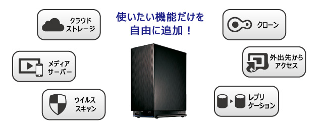 定番の冬ギフト アイ オー データ機器 デュアルコアCPU搭載 ネットワーク接続ハードディスク NAS 2ドライブモデル 6TB HDL2-AAX6 