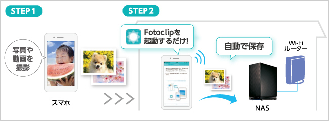 スマホの写真・動画をアプリで手軽に保存