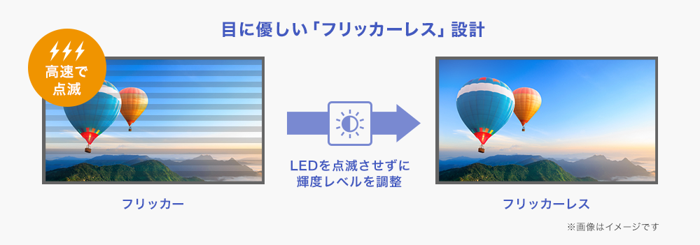 目に優しい「フリッカーレス」設計
