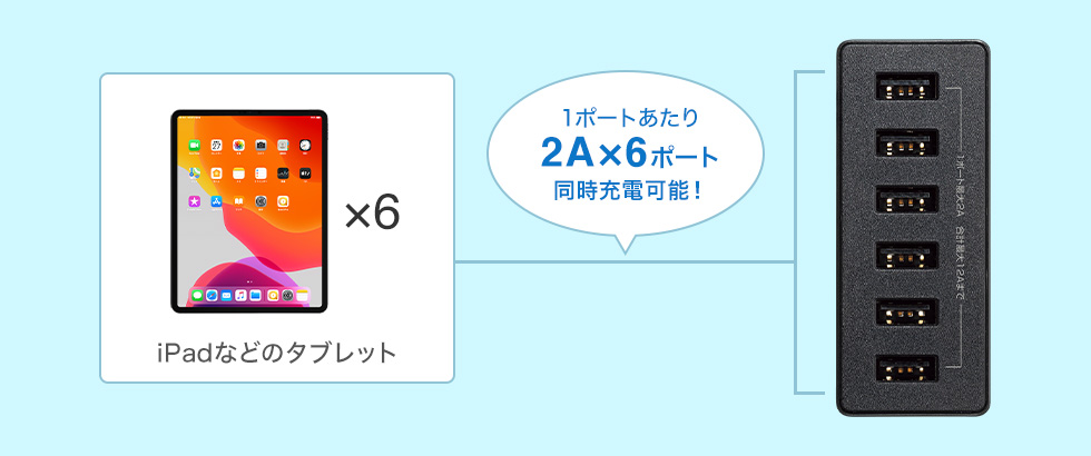 1ポートあたり2A×6ポート同時充電可能