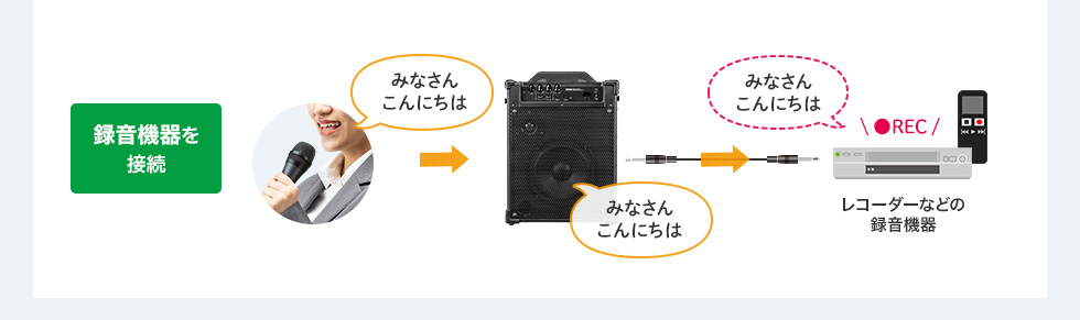 録音機器を接続