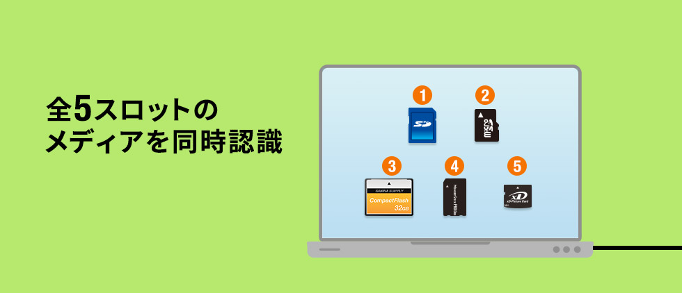 全5スロットのメディアを同時認識