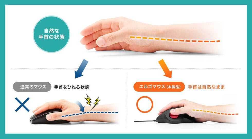 エルゴノミクス 手首は自然なまま