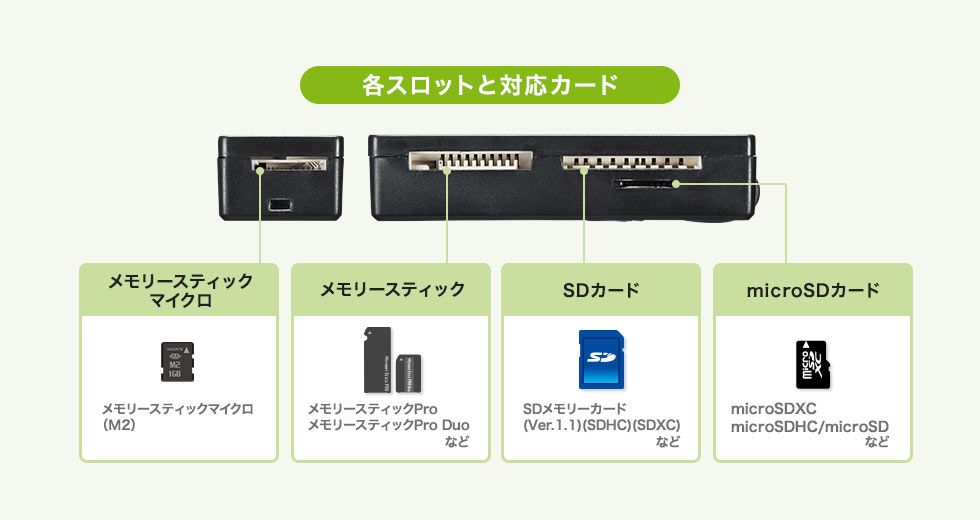 各スロットと対応カード