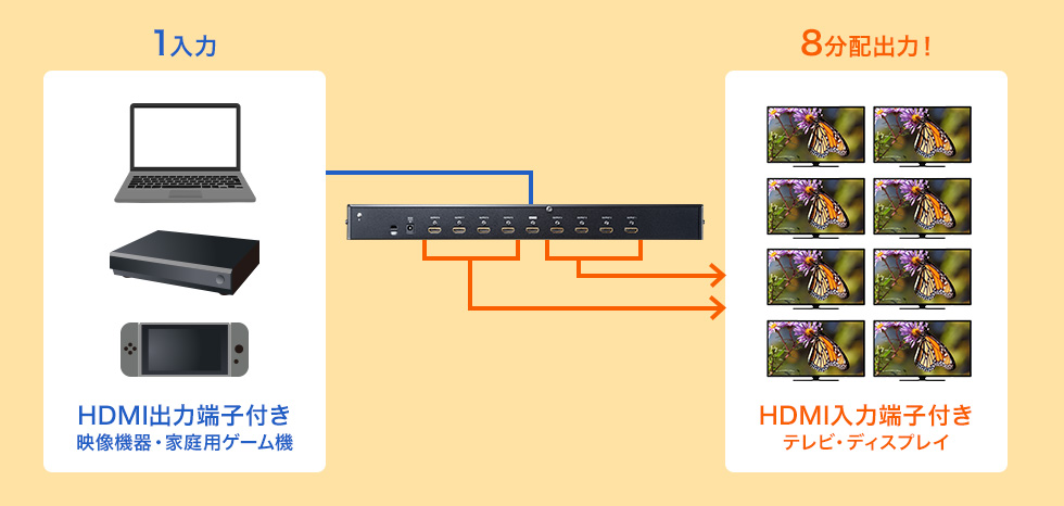 e-TREND｜サンワサプライ VGA-HDRSP8 [4K/60Hz・HDR対応HDMI分配器(8分配)]