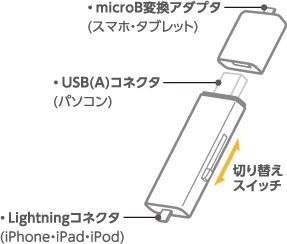 スライド式スイッチを動かすことでUSBコネクタとLightningコネクタを切り替えることができます。