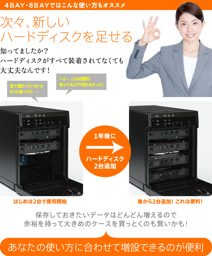 4BAY・8BAYではこんな使い方もオススメ 次々、新しいハードディスクを足せる あなたの使い方に合わせて増設できるのが便利