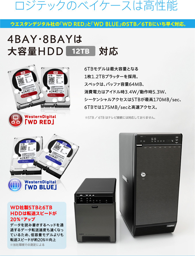 ロジテックのベイケースは高性能 ウエスタンデジタル社の「WD RED」と「WD GREEN」の5TB／6TBにいち早く対応。