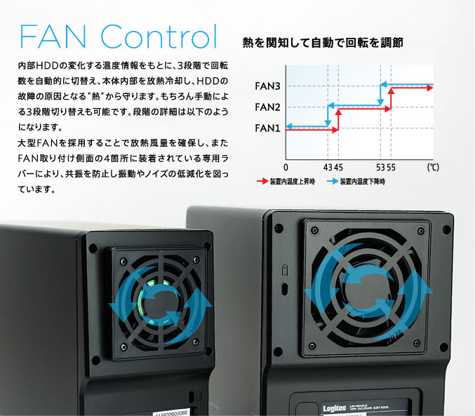 FAN Control