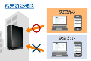 端末認証機能