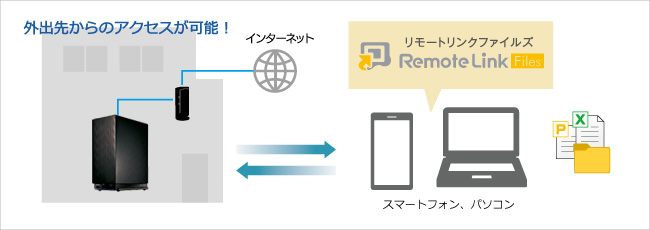 Remote Link 3