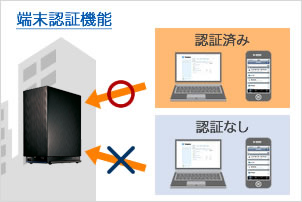 端末認証機能