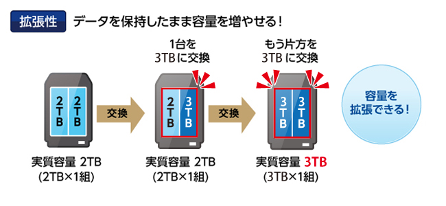 拡張性