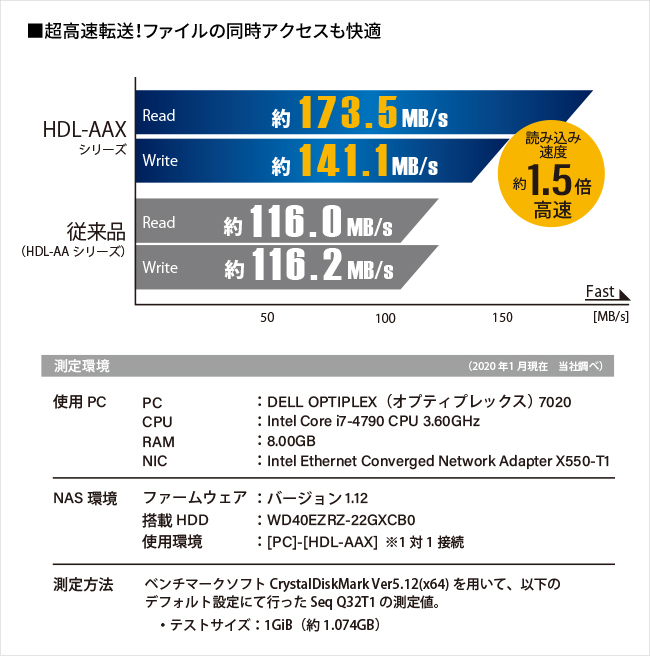 高性能CPUで高速転送！