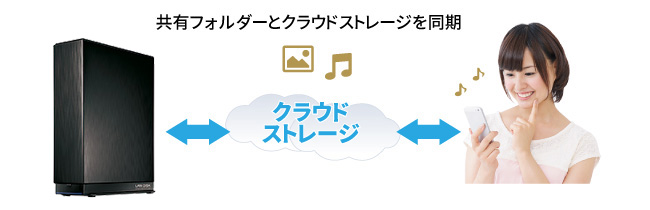 クラウドストレージサービスとの連携