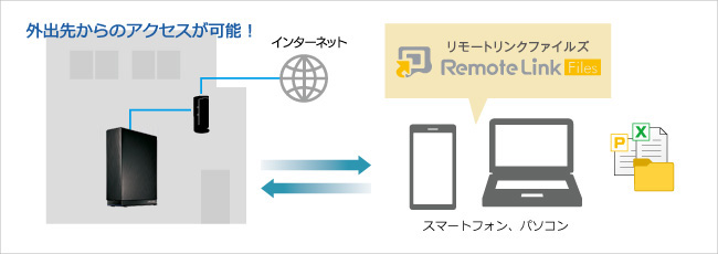 Remote Link 3