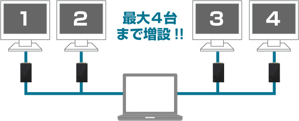 最大4台まで増設可能!!