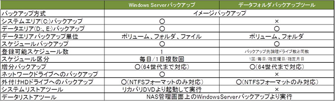 アプリケーションのインストールにも対応