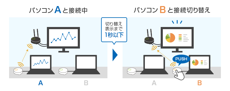 リコー 514328 RICOH Wireless Type2 Projection