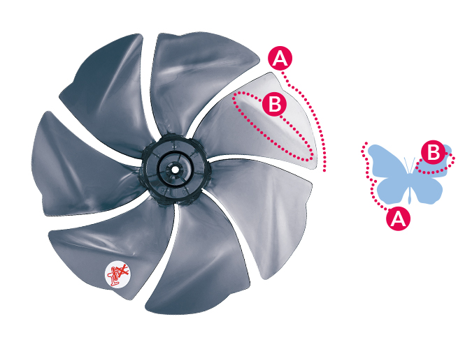 e-TREND｜シャープ PJ-L3DS-W [リビングファン プラズマクラスター搭載